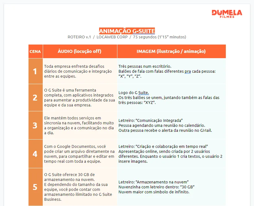 Roteiro de página dividida